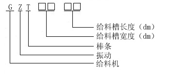 GZT棒條式給料機(jī)