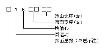 YK型圓振動(dòng)篩