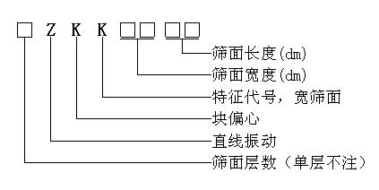 ZKK直線振動(dòng)篩